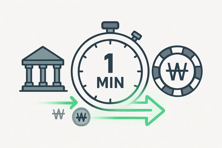 To visually represent the speed and automation of the '1-minute auto deposit/withdrawal' system, a key feature mentioned in the article.