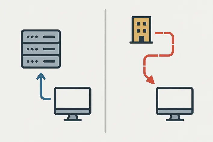 To visually explain the structural difference between a 'direct website' and an 'agent website' in a simple, easy-to-understand infographic style.