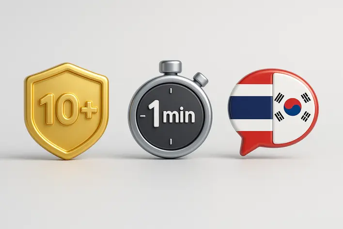 To visually summarize the key selling points of the UFA Korea 999 platform: reliability (10+ years), speed (1-minute auto transactions), and bilingual support (Thai-Korean).